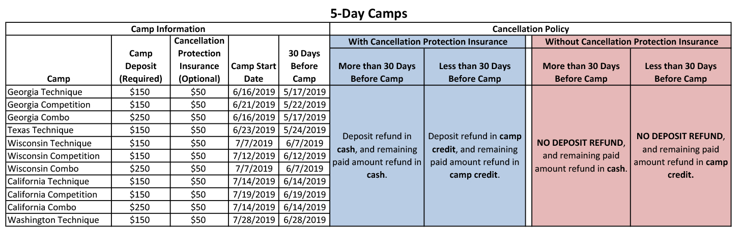 Cancellation Protection Insurance Tables 5 Day 2019