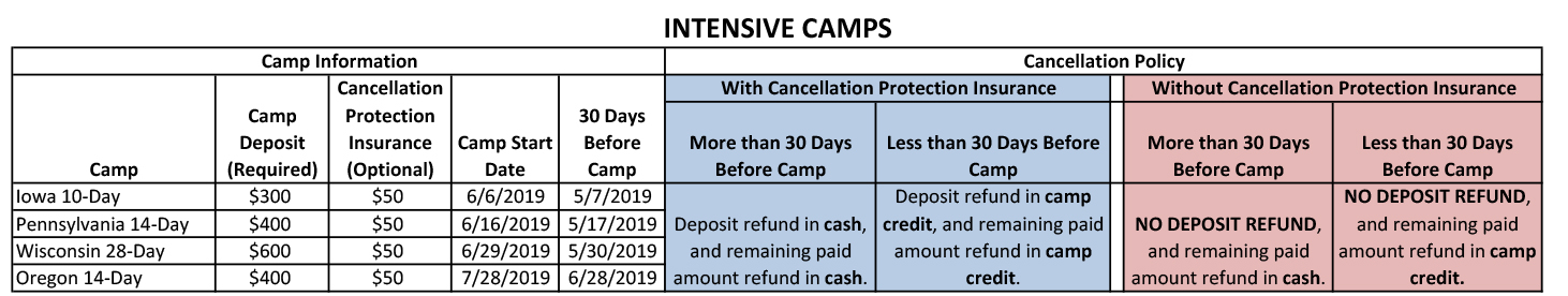 Cancellation Protection Insurance Tables Intensive 2019