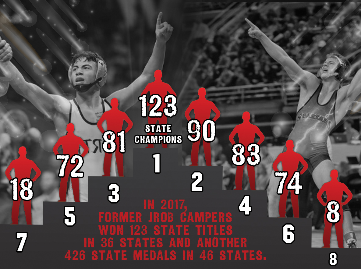 StateChampPodium2017